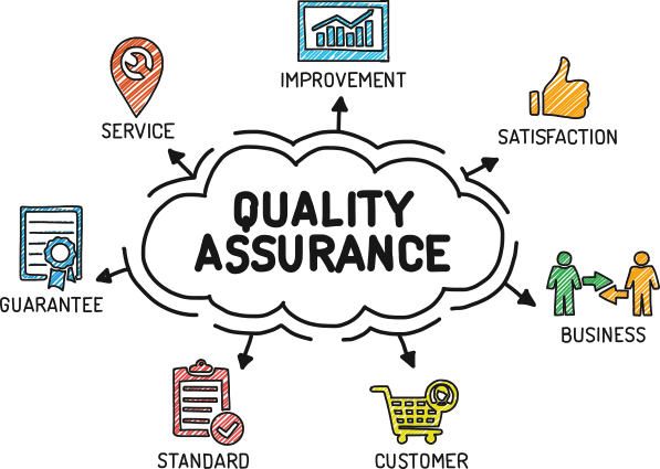 quality-assurance-definition